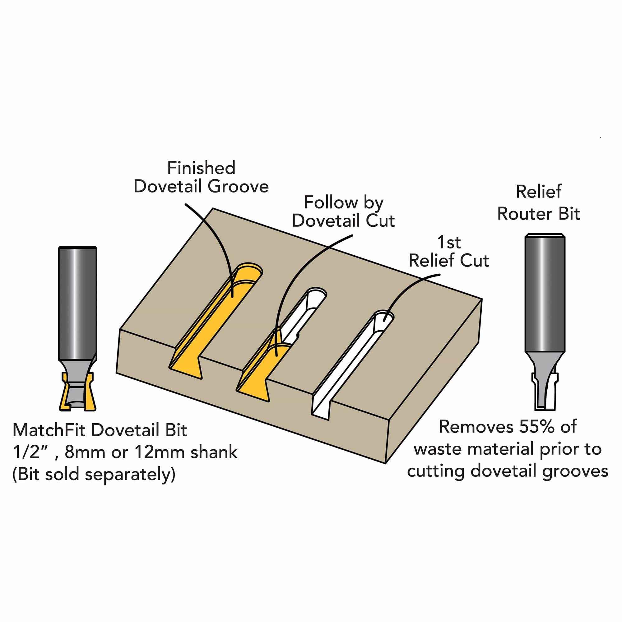 MATCHFIT 1/4" Relief Router Bit - 1/2" Shank