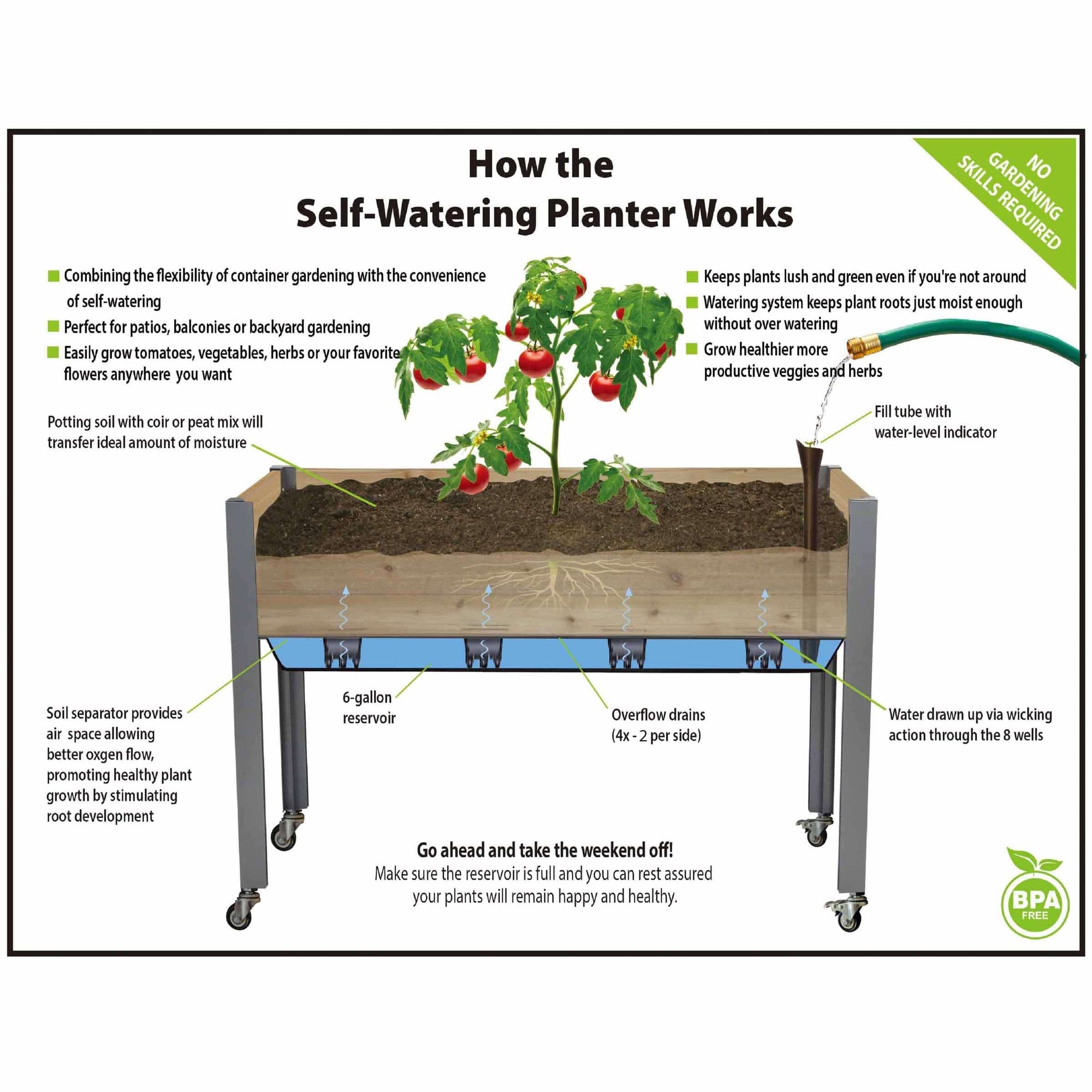 Self-Watering Elevated Planter 21" x 47" x 32"H Gray alt 0