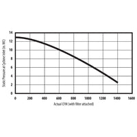 3HP 230V V-System 3000 HEPA-GFM with 55 Gallon Drum, and Wall Mount