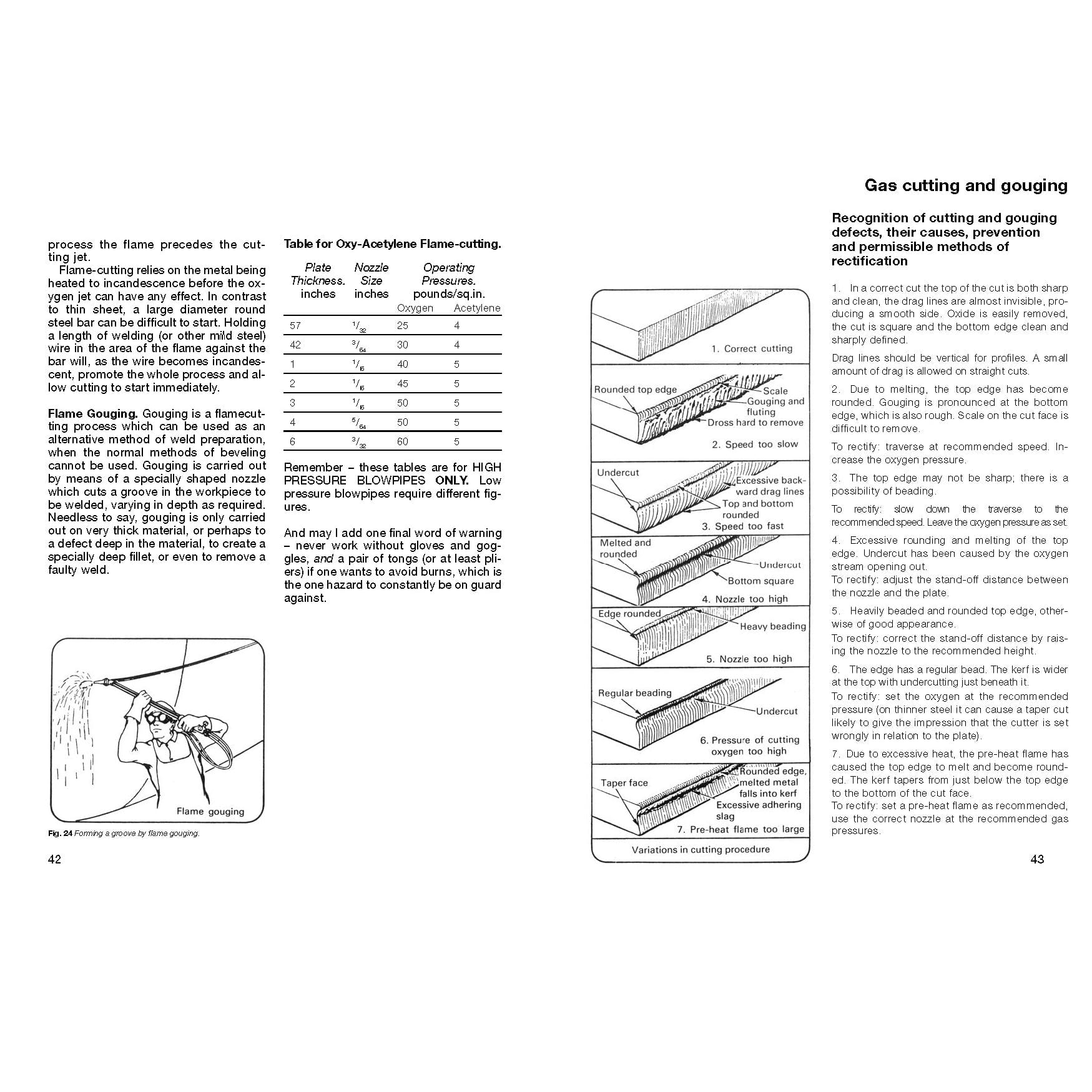 The Art of Welding for Small Shop Metalworkers alt 0