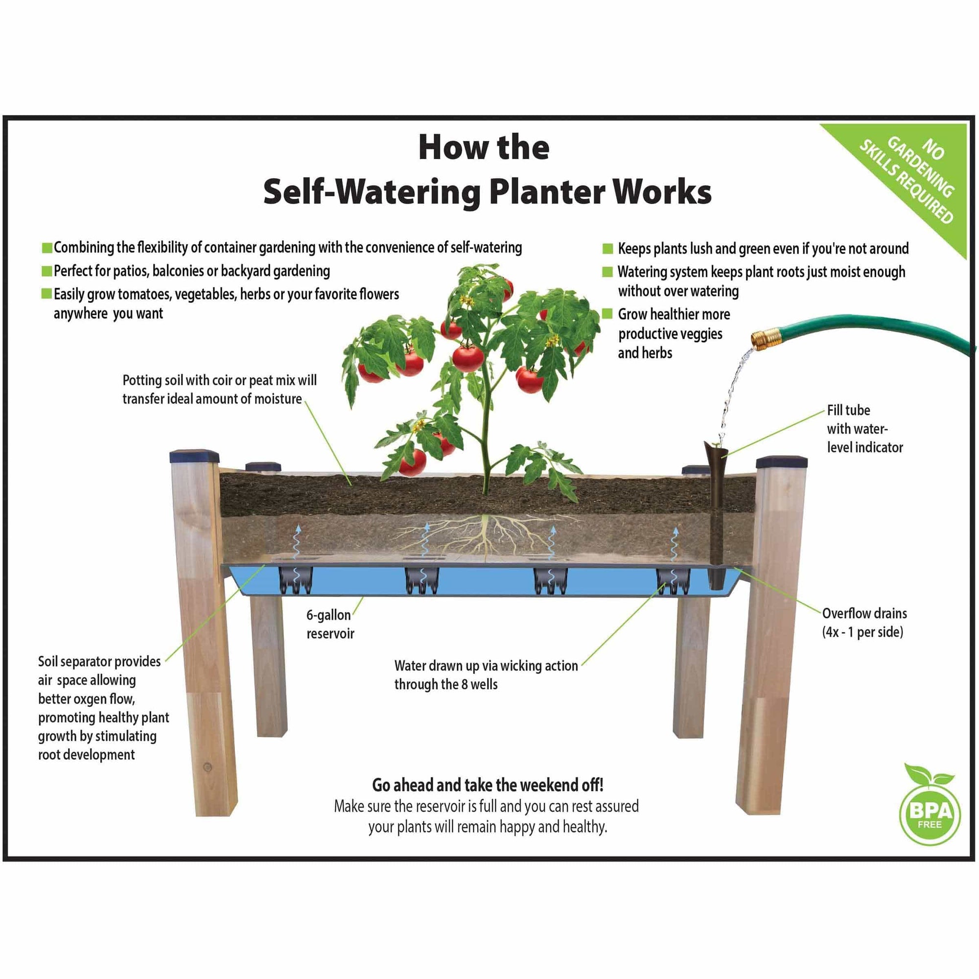 Self-Watering Elevated Cedar Planter 23” x 49” x 30"H alt 0