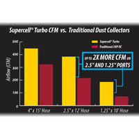 Supercell Turbo High-Pressure 14 Gal. Portable Freestanding alt 0