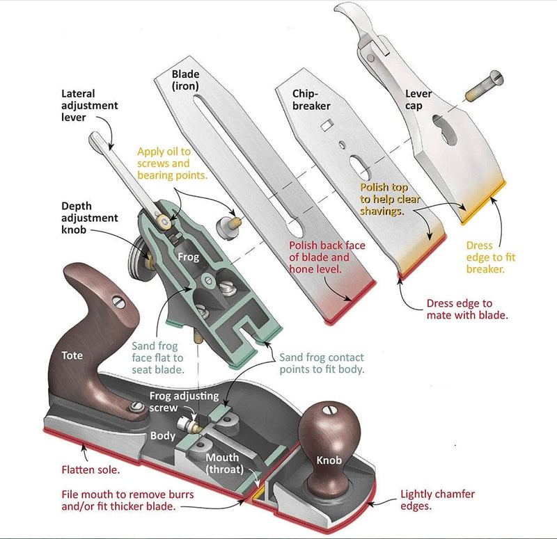 327_Parts_of_Hand_Plane.jpg